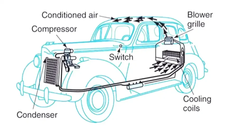 Cold Comfort: The History of Automatic Climate Control - Curbside Classic