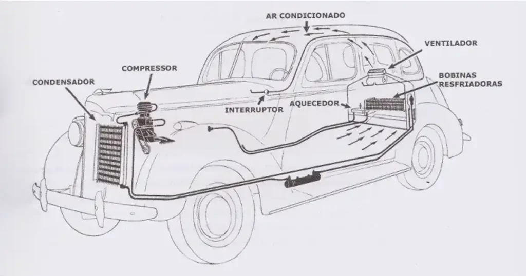 Packard 1939 air conditioning